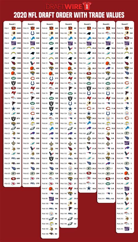 nfl fantasy picks for today.